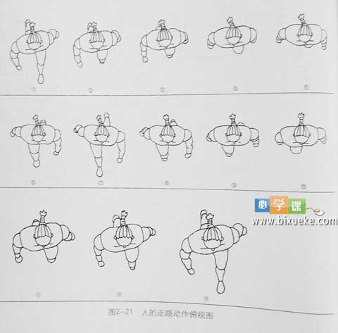 人物的走路动作画法