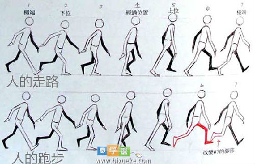 人物跑步动作基本画法