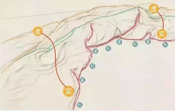 【素描教程】一块衬布成就你的素描静物!