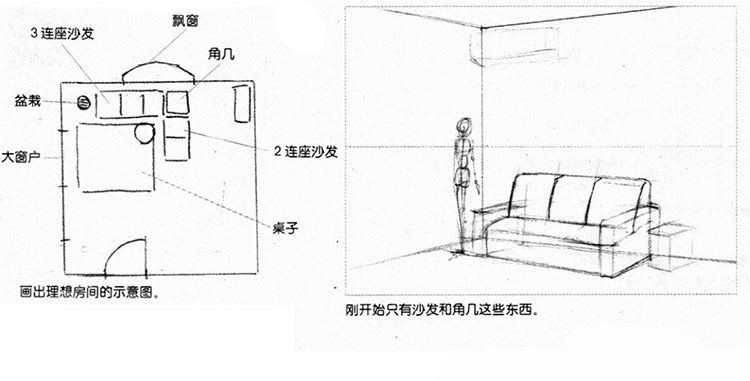 两点透视:绘制室内(没有人物的房间)